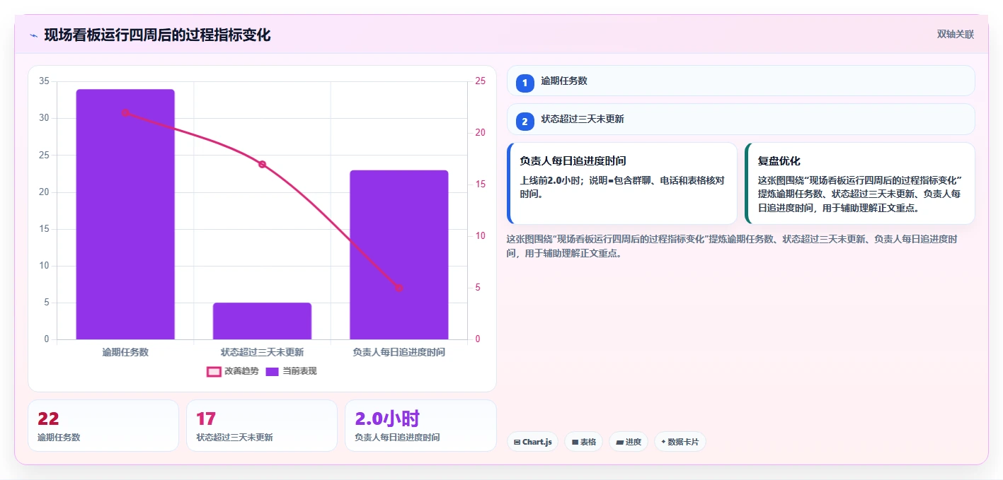 揭秘效率倍增法:现场管理看板模板如何彻底改变你的工作流程?