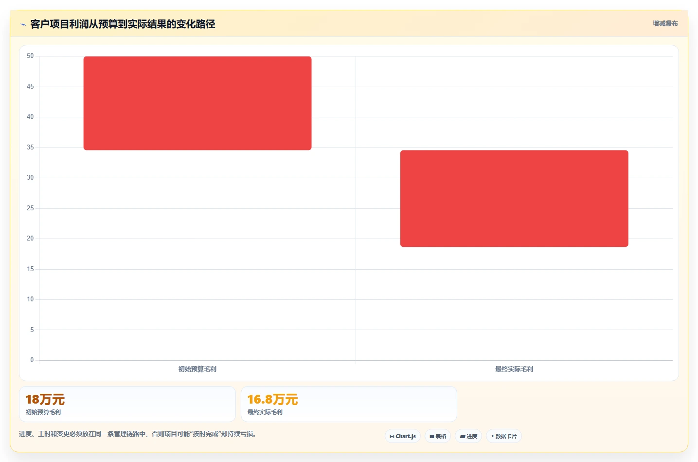 2026 年最佳项目管理软件:15 款主流平台深度评测与选型指南