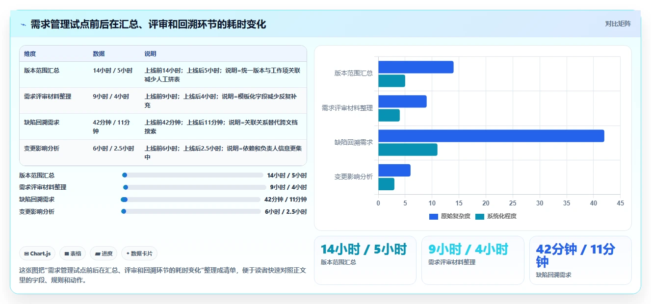 研发团队必备:2026年最受欢迎的7款可本地部署开源需求管理软件深度分析