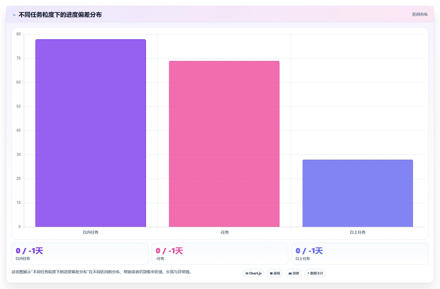 项目进度表大揭秘:5个小技巧让你的项目管理效率翻倍!