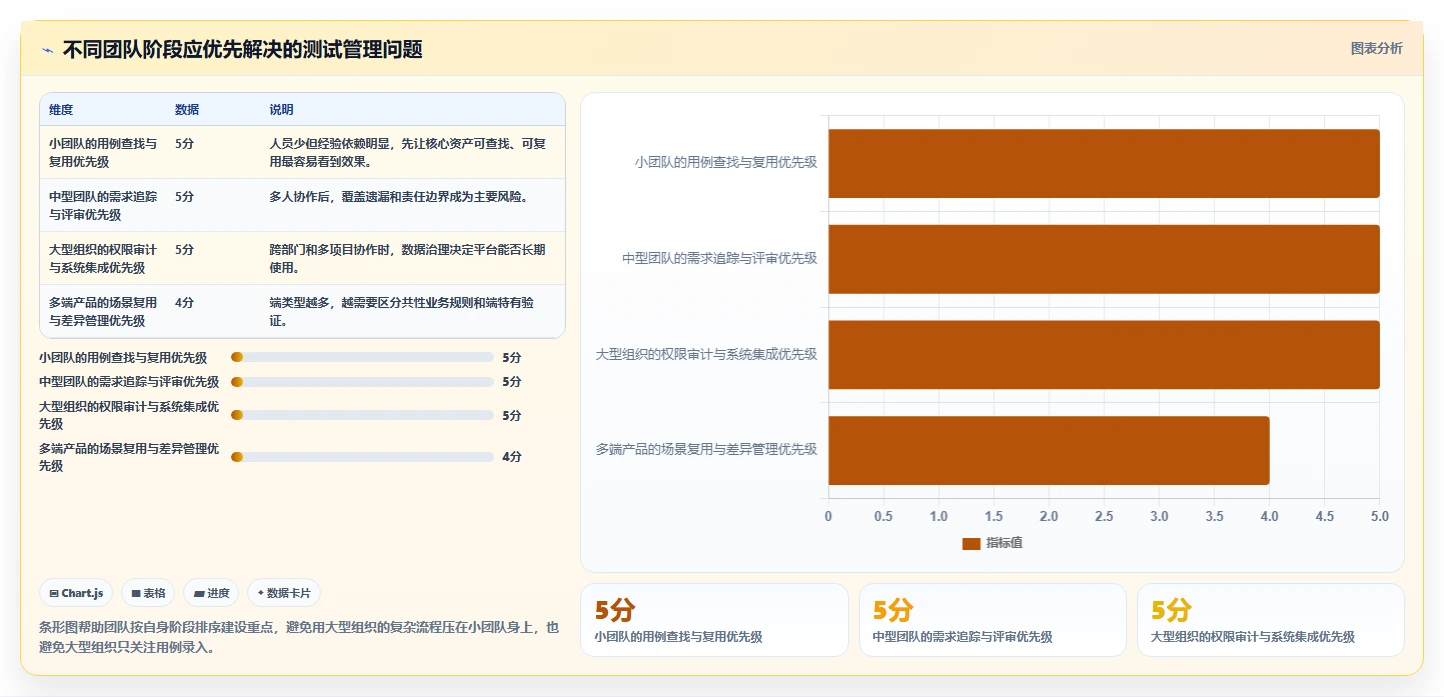 如何利用用例管理系统提高软件测试效率？5个实用技巧分享