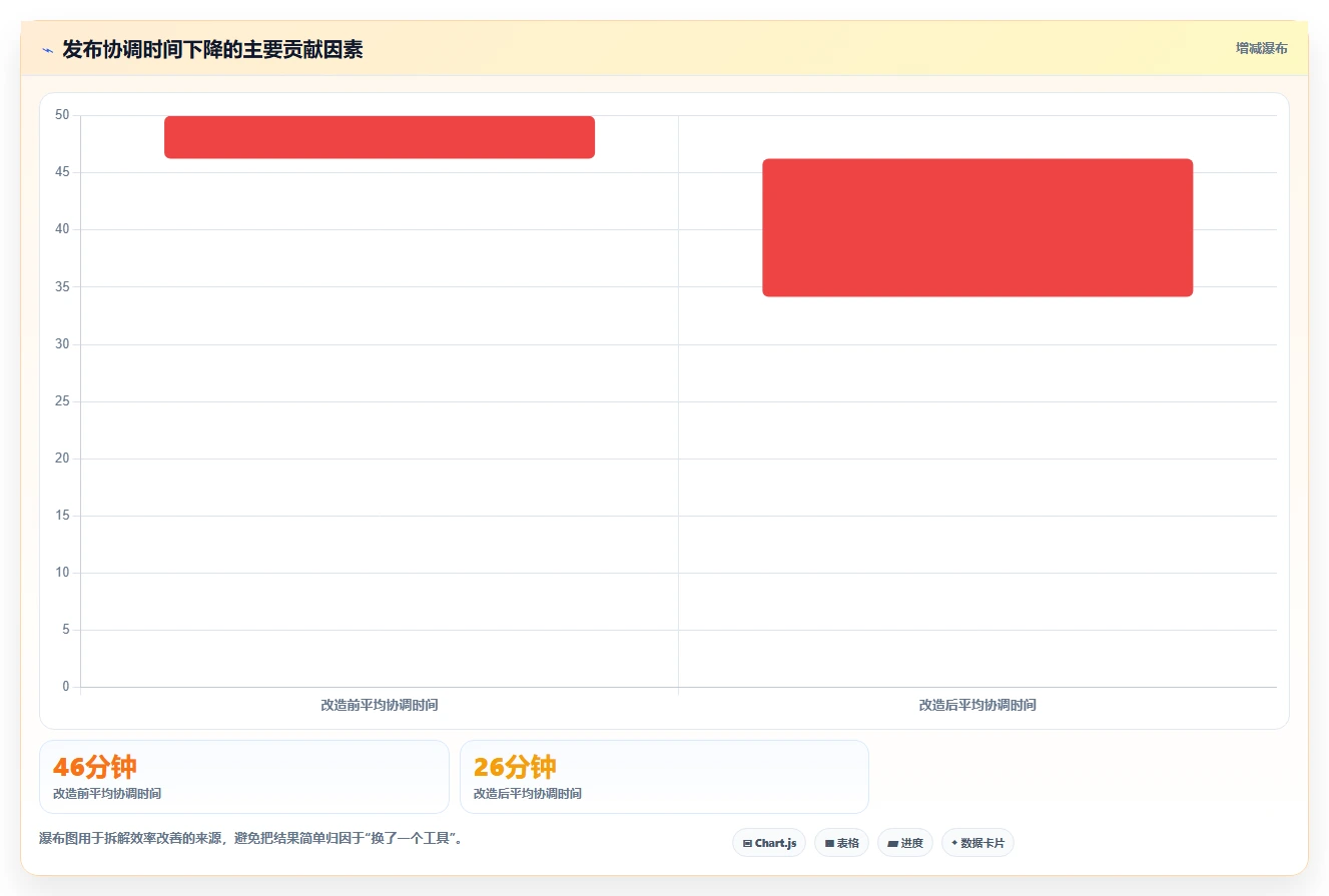 研发团队必备!2026年最受欢迎的5大项目运维管理表推荐