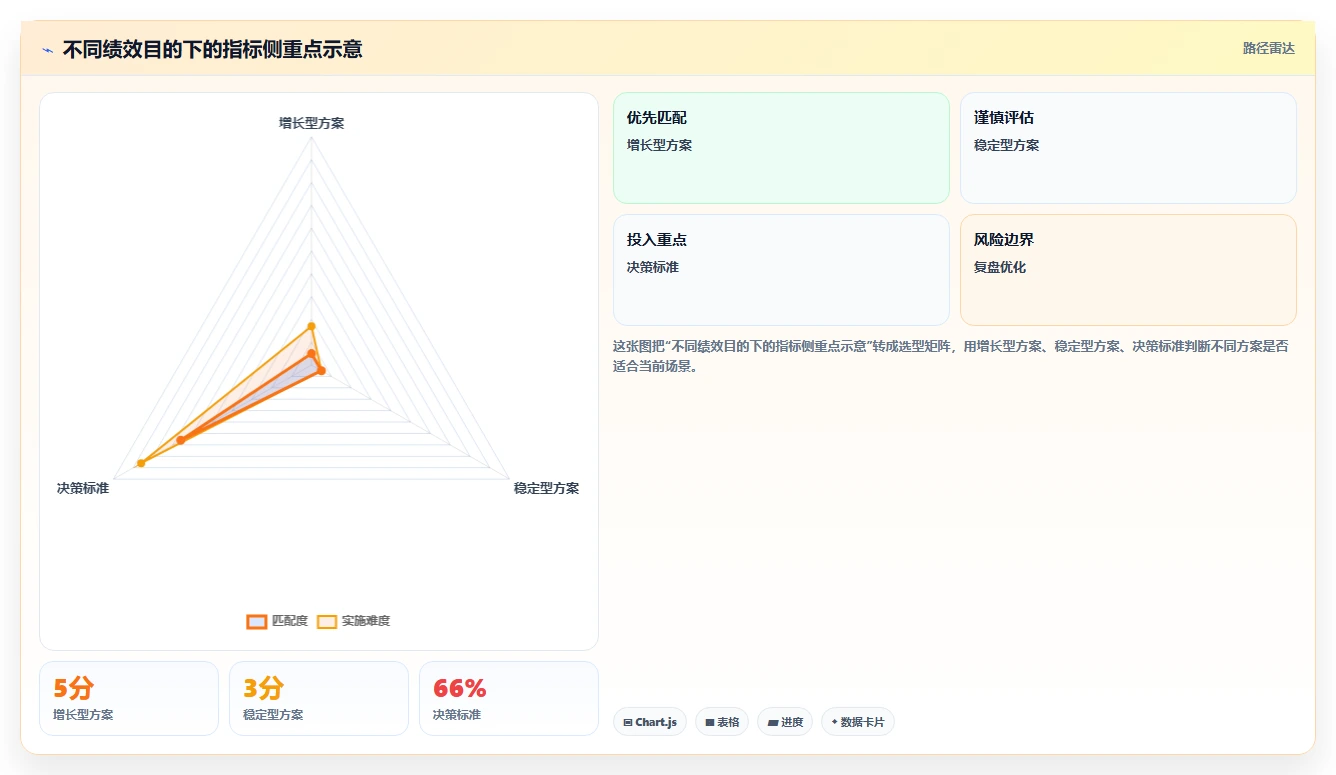 绩效方案怎么做？5步骤轻松制定高效激励计划