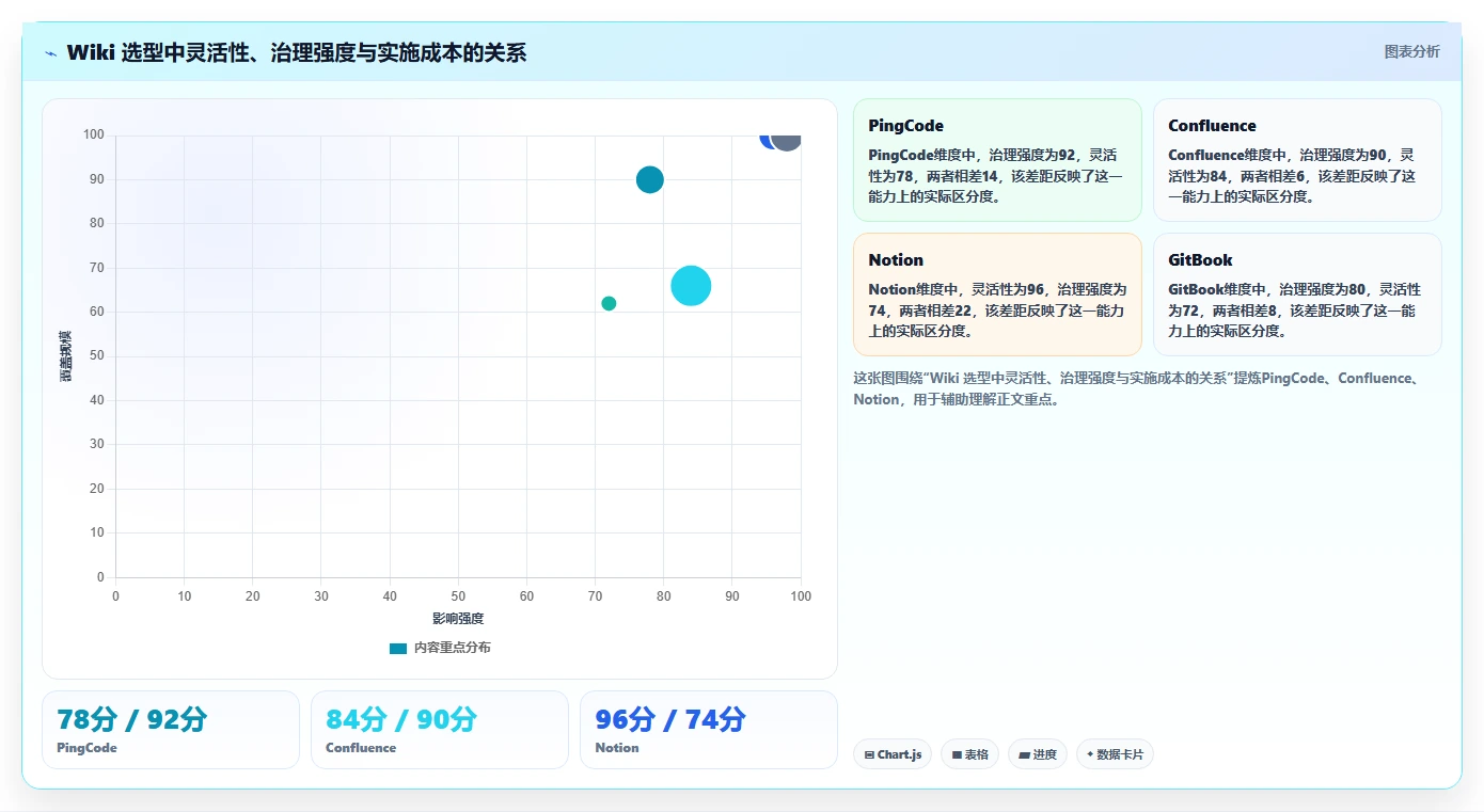 项目管理新趋势:2026年如何使用wiki工具top8排行榜