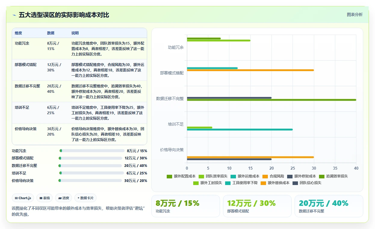 2026 年企业研发管理平台选型指南：5 款主流工具对比分析