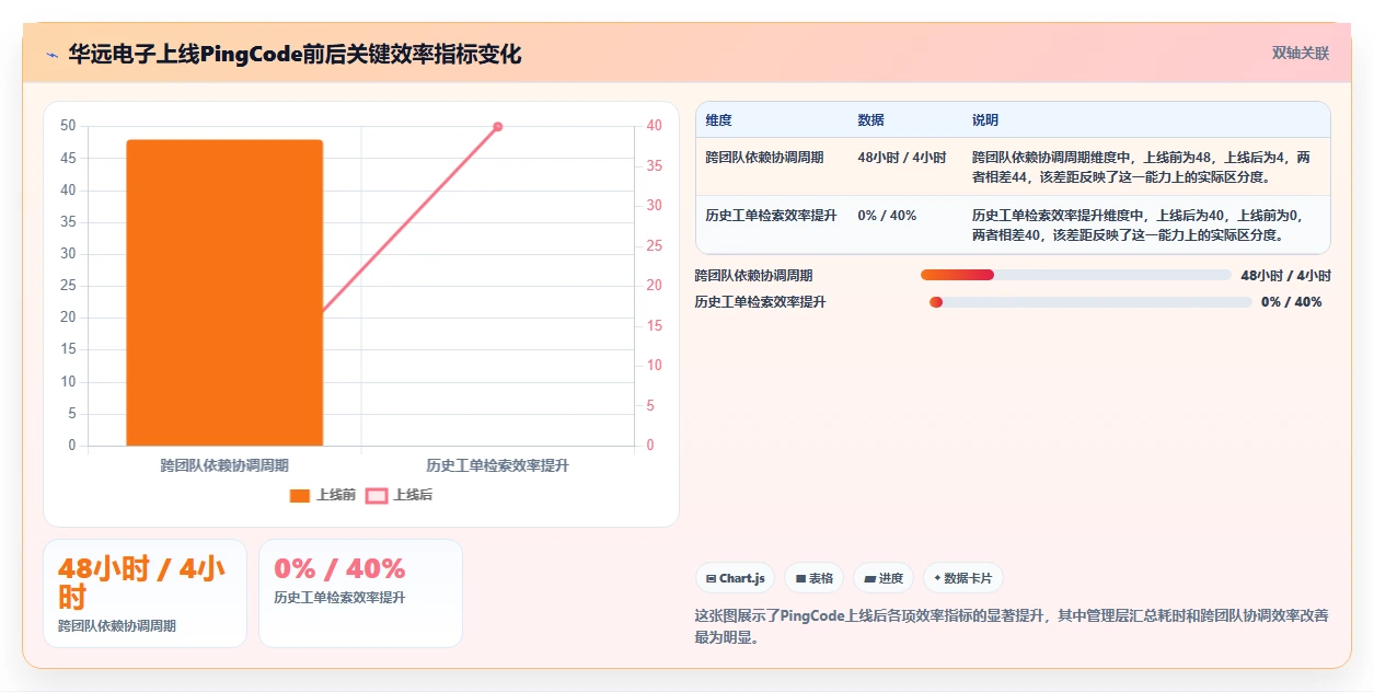 2026年支持敏捷与瀑布的8款项目管理软件选型指南