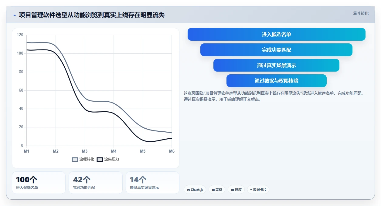 2026年企业服务行业项目管理软件怎么选:深度测评与选型指南