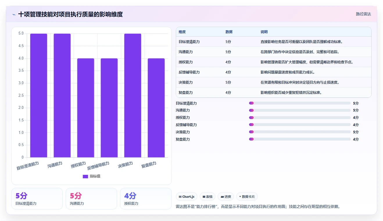 揭秘管理者常用的管理工具课后测试答案:10大必备技能助你成为卓越领导者