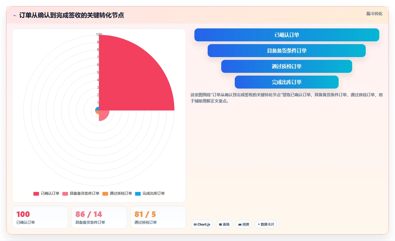 如何制定高效的出货进度计划表？5个步骤助你提升物流效率