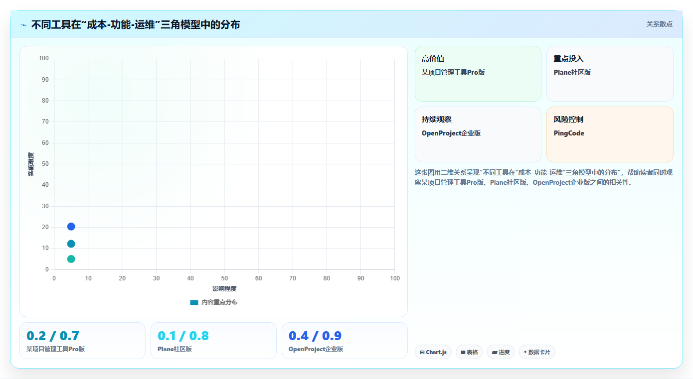 2026年低成本瀑布管理工具有哪些:适合中小团队的选型对比与测评