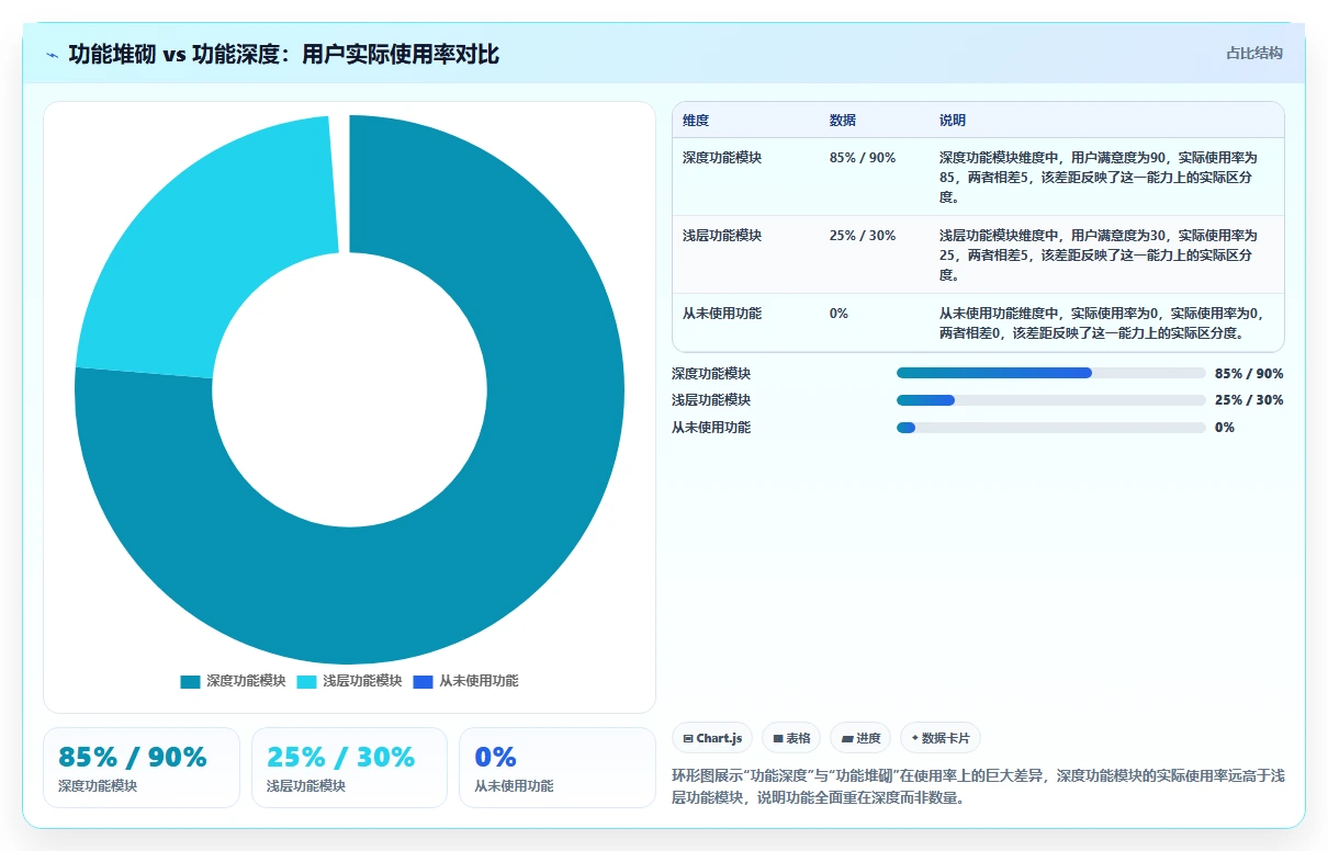 项目管理工具哪个功能全面?2026年多场景实测对比与核心功能解析