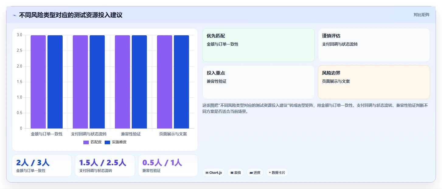 如何制定完美的软件测试计划？5个关键步骤助你事半功倍