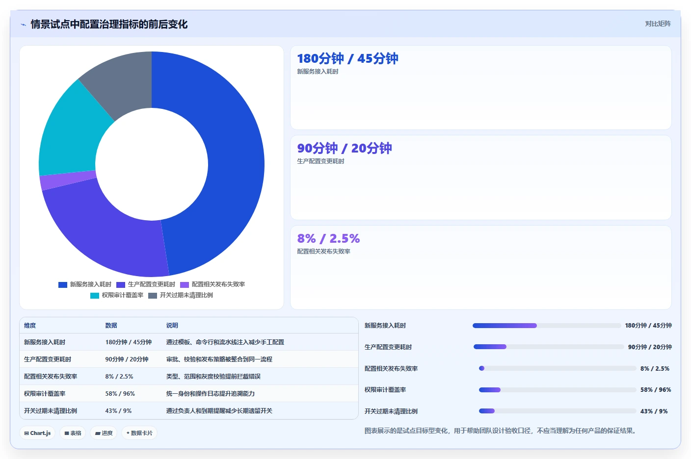 2026年必备:6大环境变量管理软件工具对比与选型指南