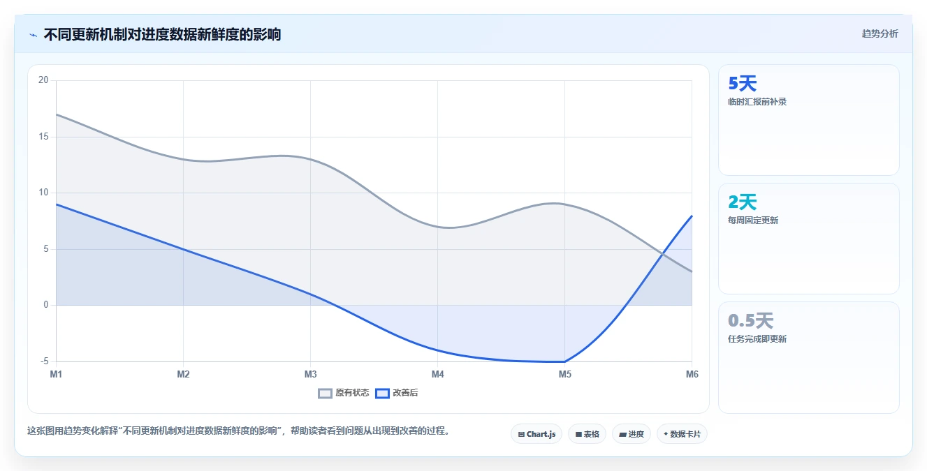 10个惊人的项目完成进度图技巧:让你的项目管理效率翻倍!