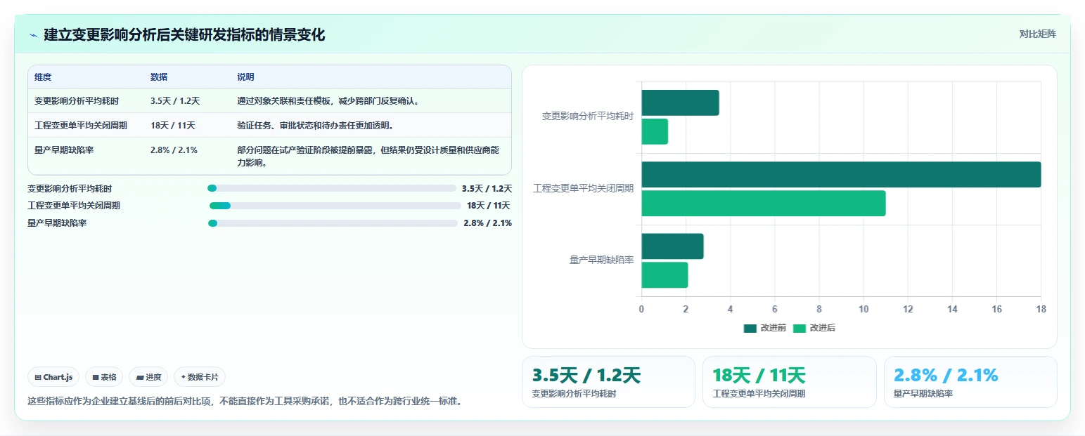 复杂研发场景下的硬件产品生命周期管理:趋势及实践路径