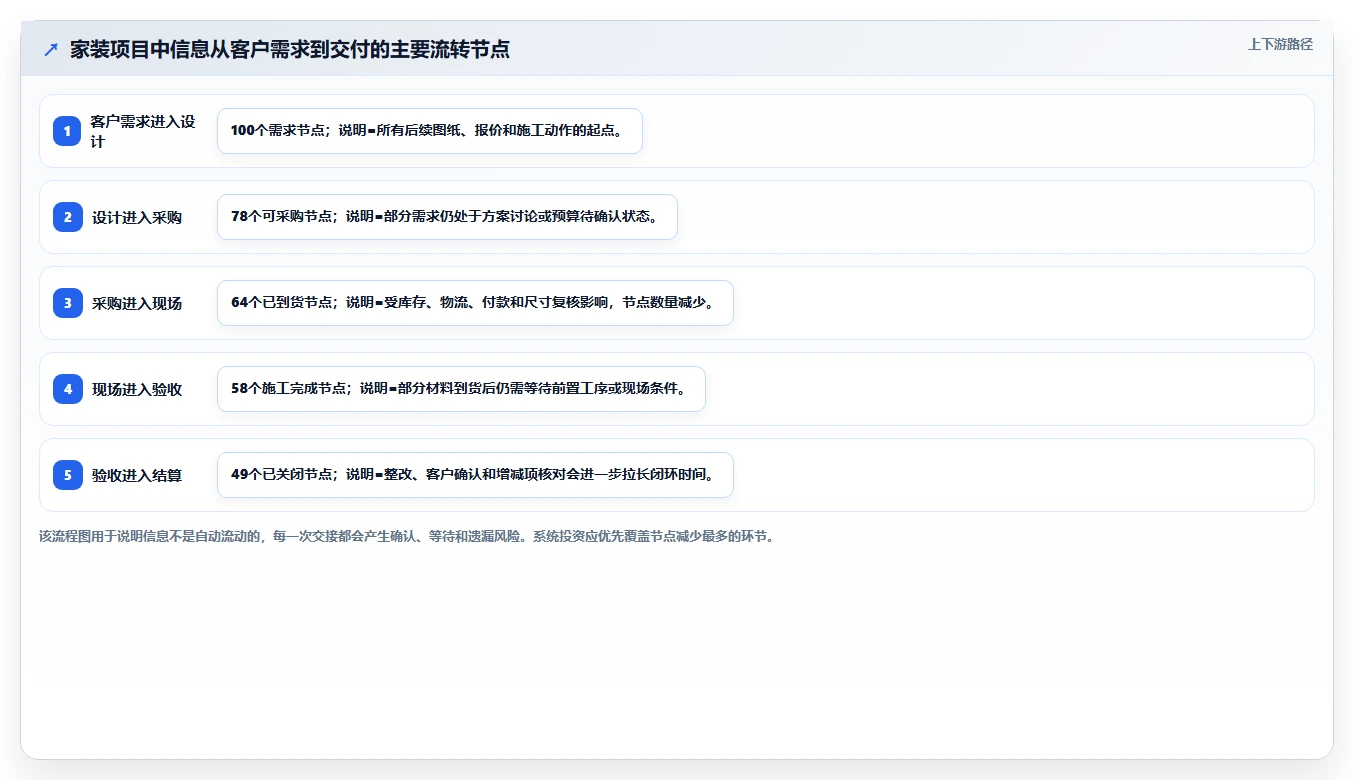 家装项目经理必读：2026年最值得投资的5大项目管理系统