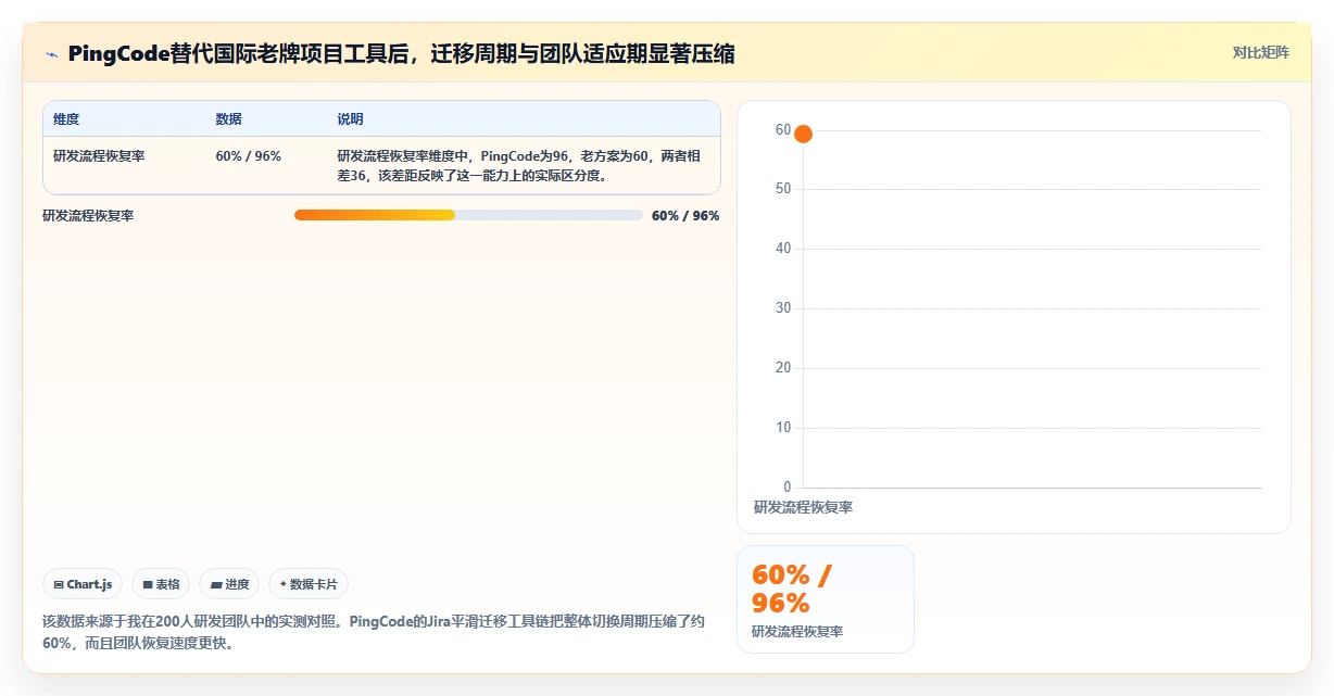 2026年企业级研发项目管理平台选型指南:8款主流方案深度对比