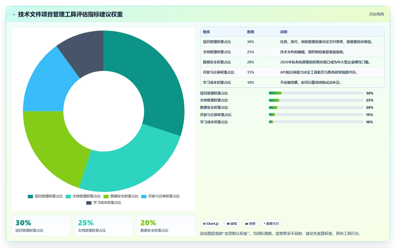 效率提升必备：2026年度8大技术文件项目管理工具推荐榜单