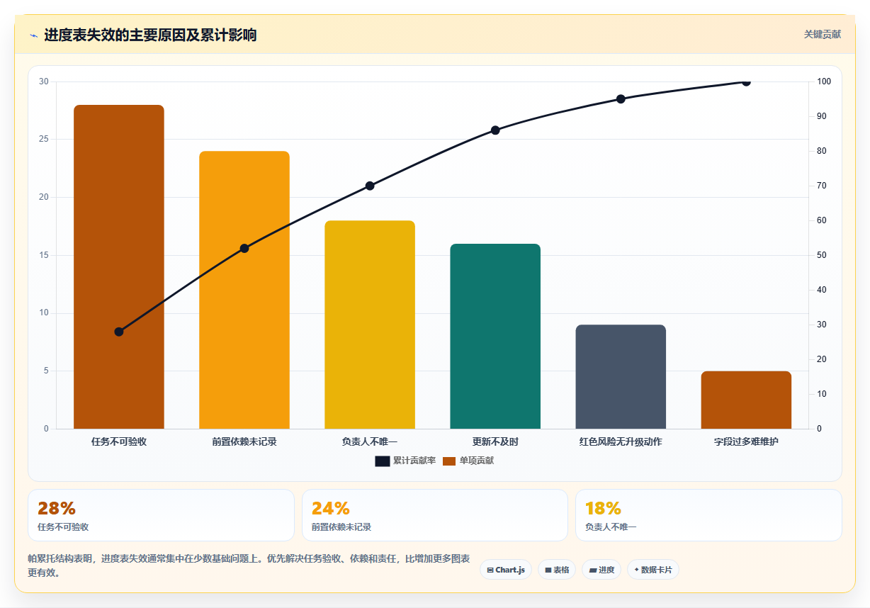 揭秘高效项目管理:5个项目管理进度管理表技巧让你事半功倍