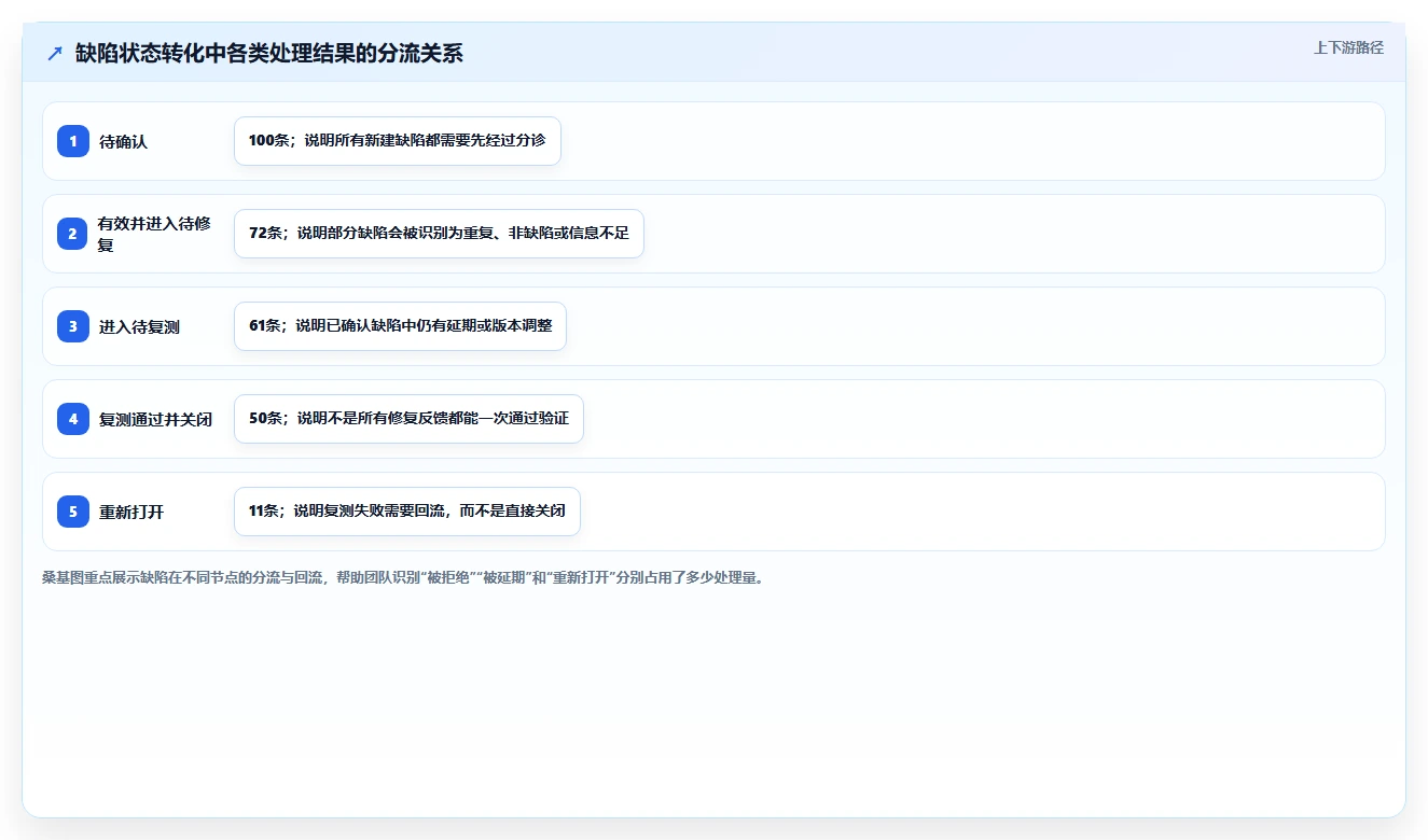 如何利用软件缺陷状态转化图提高测试效率?5个实用技巧!