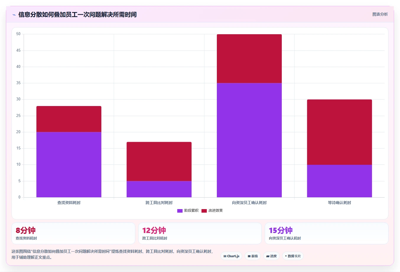揭秘知识库管理模块：如何让企业知识变成金钱？