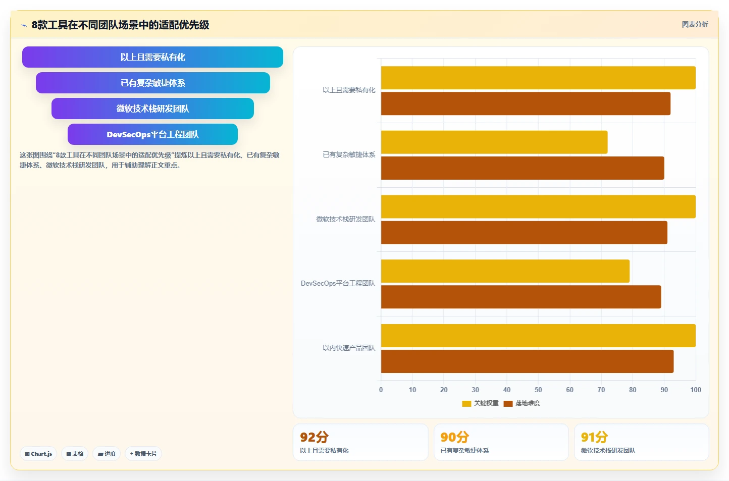 2026年技术状态管理的软件大盘点:8款提升研发效率的顶级工具