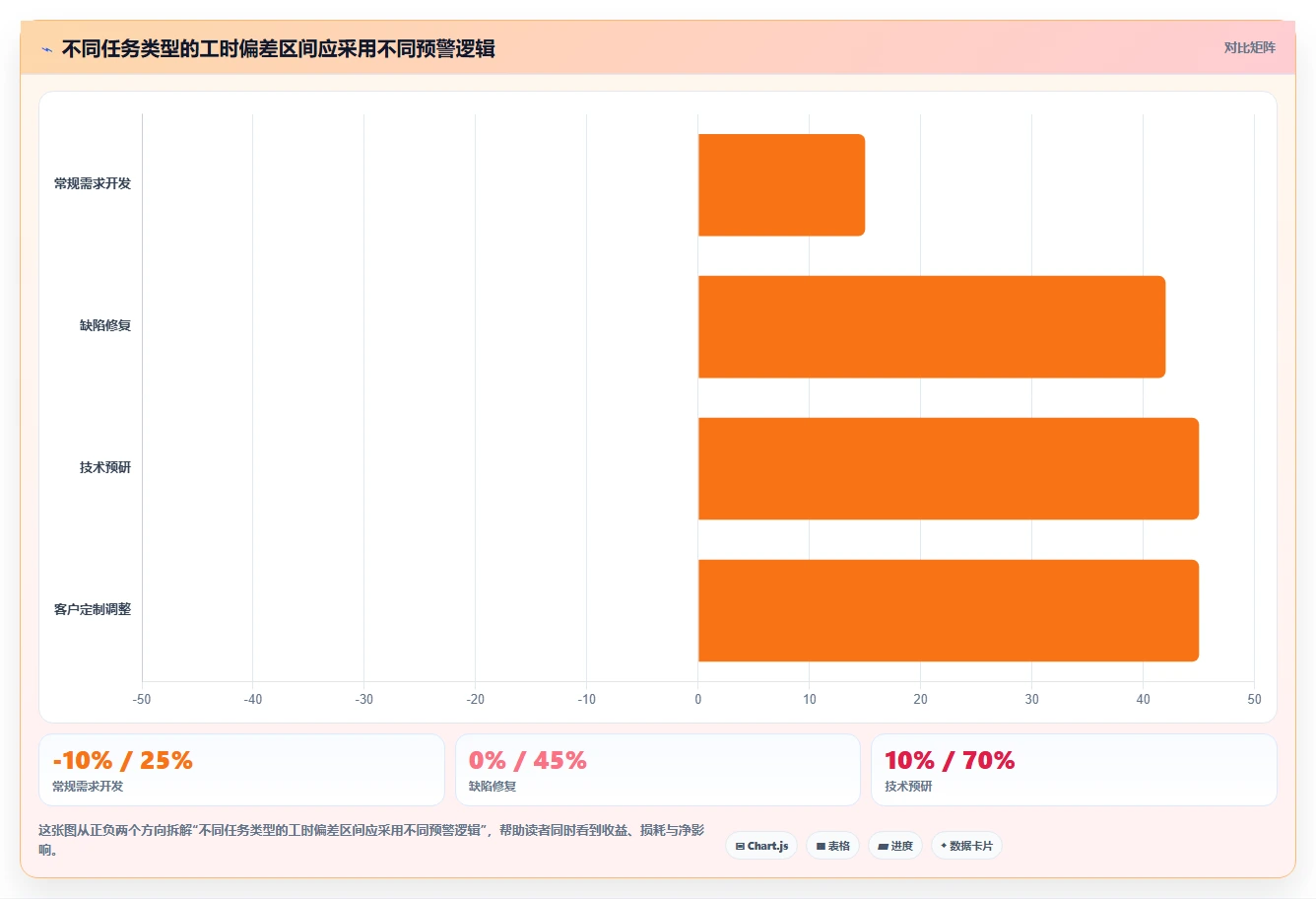 如何利用项目工时周报表提升团队效率?5个实用技巧分享