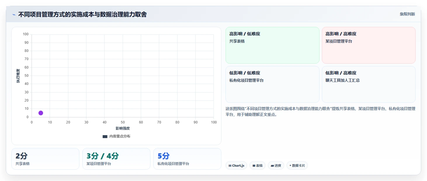 项目开发总结报告：5个步骤教你写出让领导眼前一亮的报告