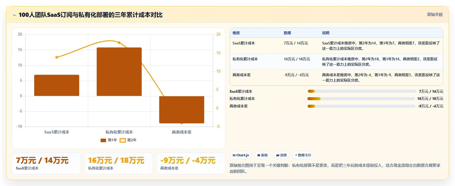 适合中小企业的项目管理工具推荐：2026年选型指南与测评对比