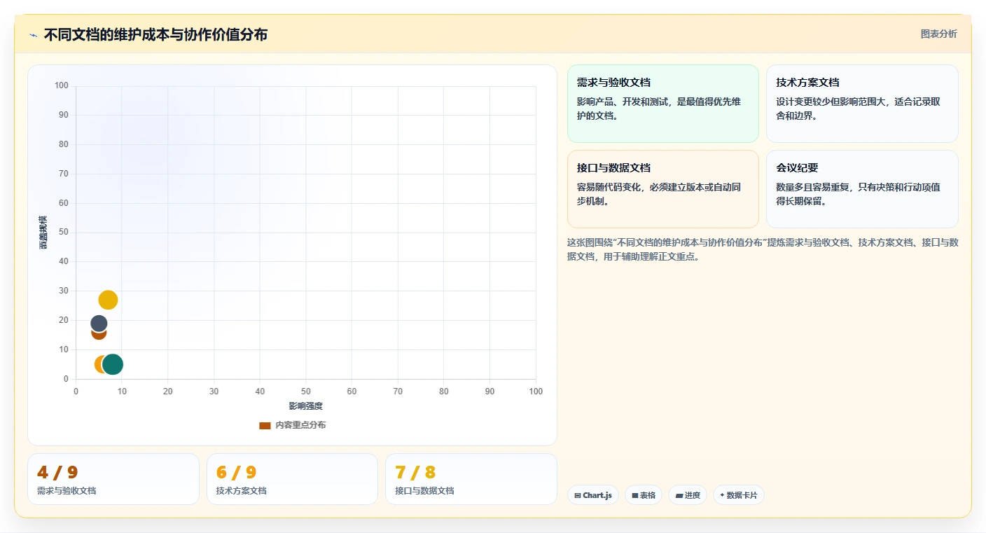 10个步骤打造完美软件开发项目文档：提升团队效率的秘诀