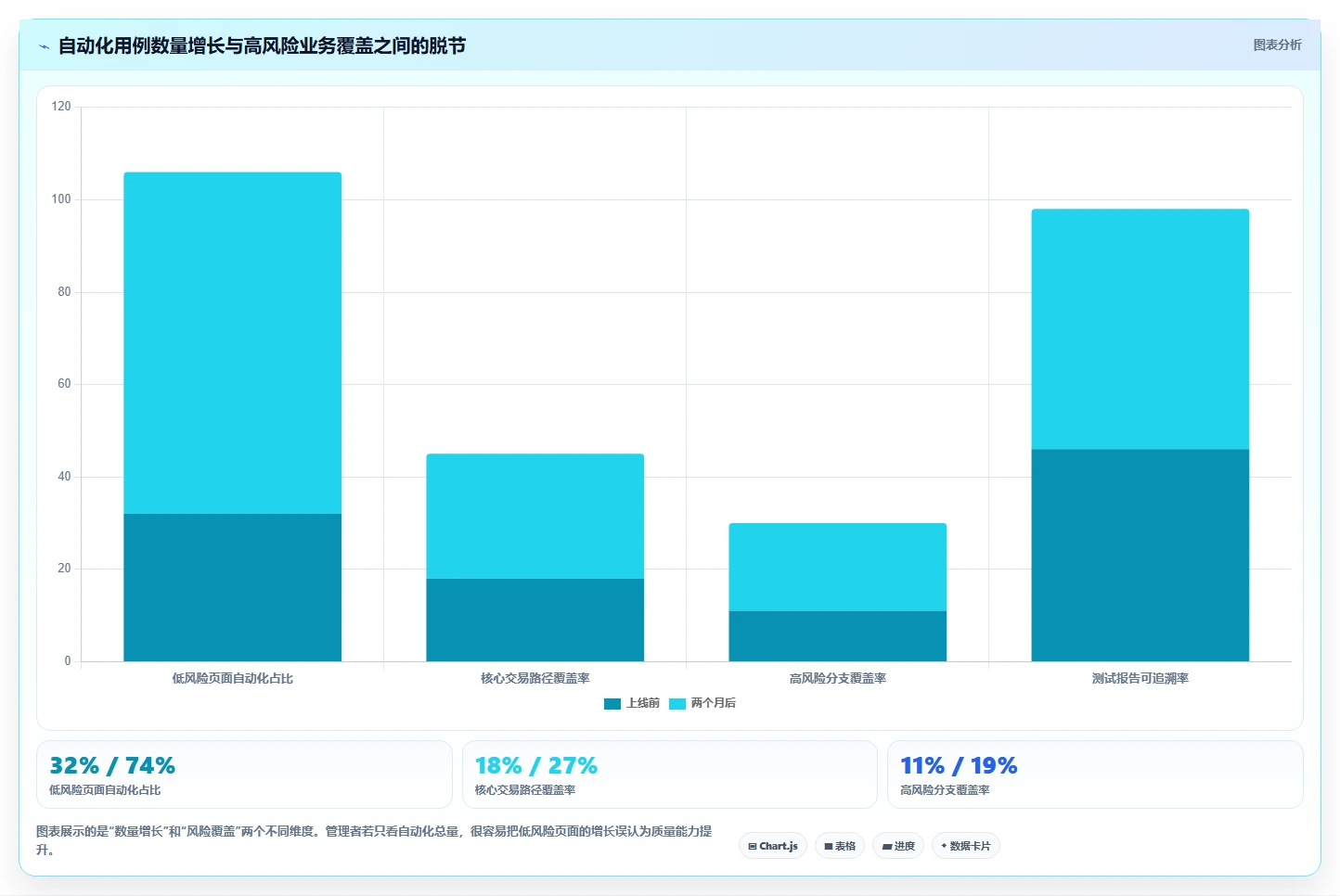 提升测试质量：2026年6大热门功能测试工具盘点