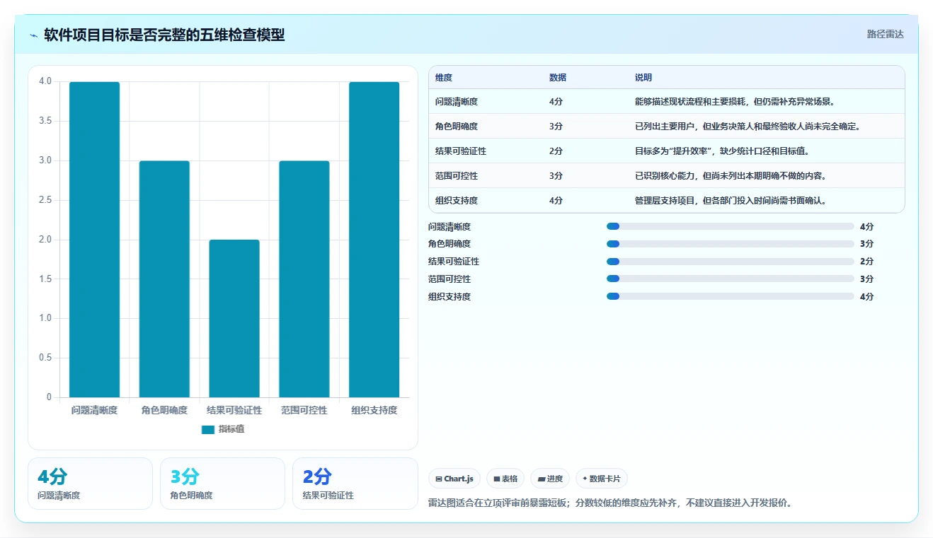 如何制定完美的软件项目开发方案?5个关键步骤助你事半功倍