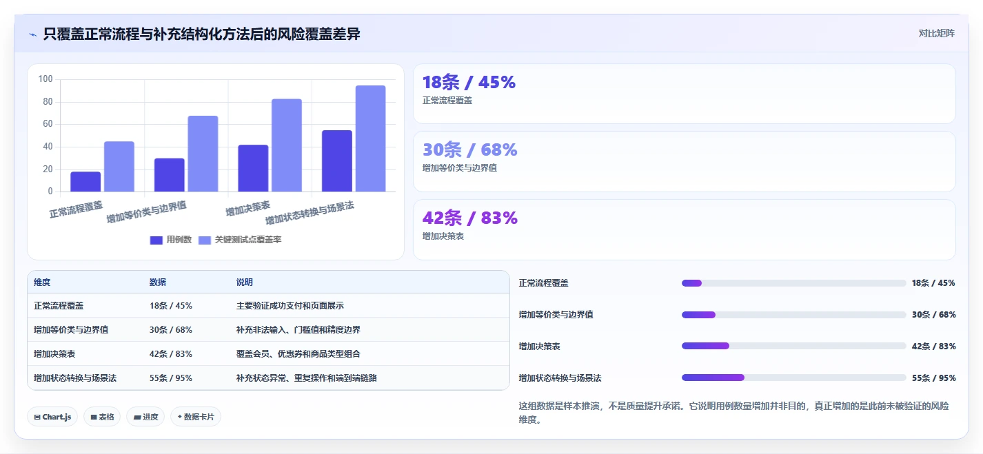 黑盒测试包括哪些？5个常用方法让你的软件质量大幅提升！