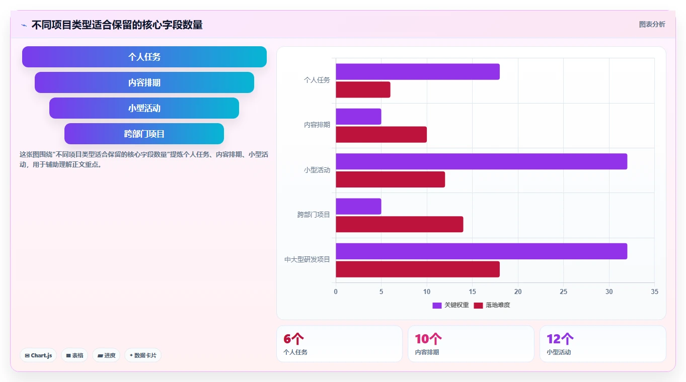 揭秘:如何用Excel进行高效进度管理?5个实用技巧让你事半功倍!