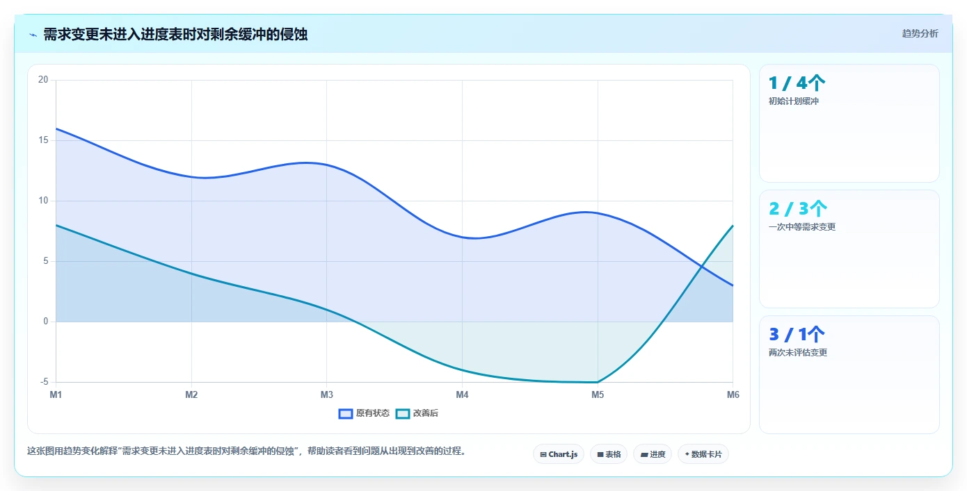 如何制定高效的软件研发项目进度表?5个关键步骤助你事半功倍