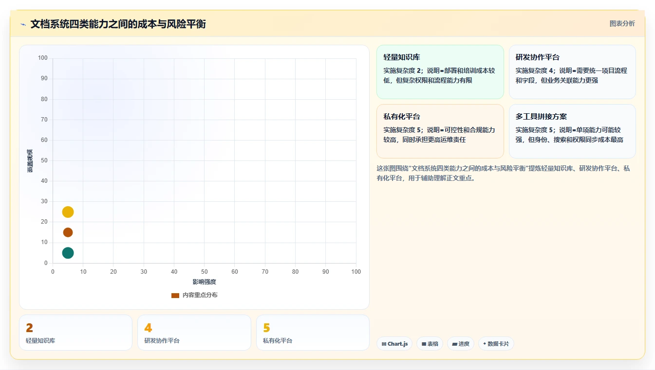 选对工具事半功倍：2026年语雀文档系统选型指南