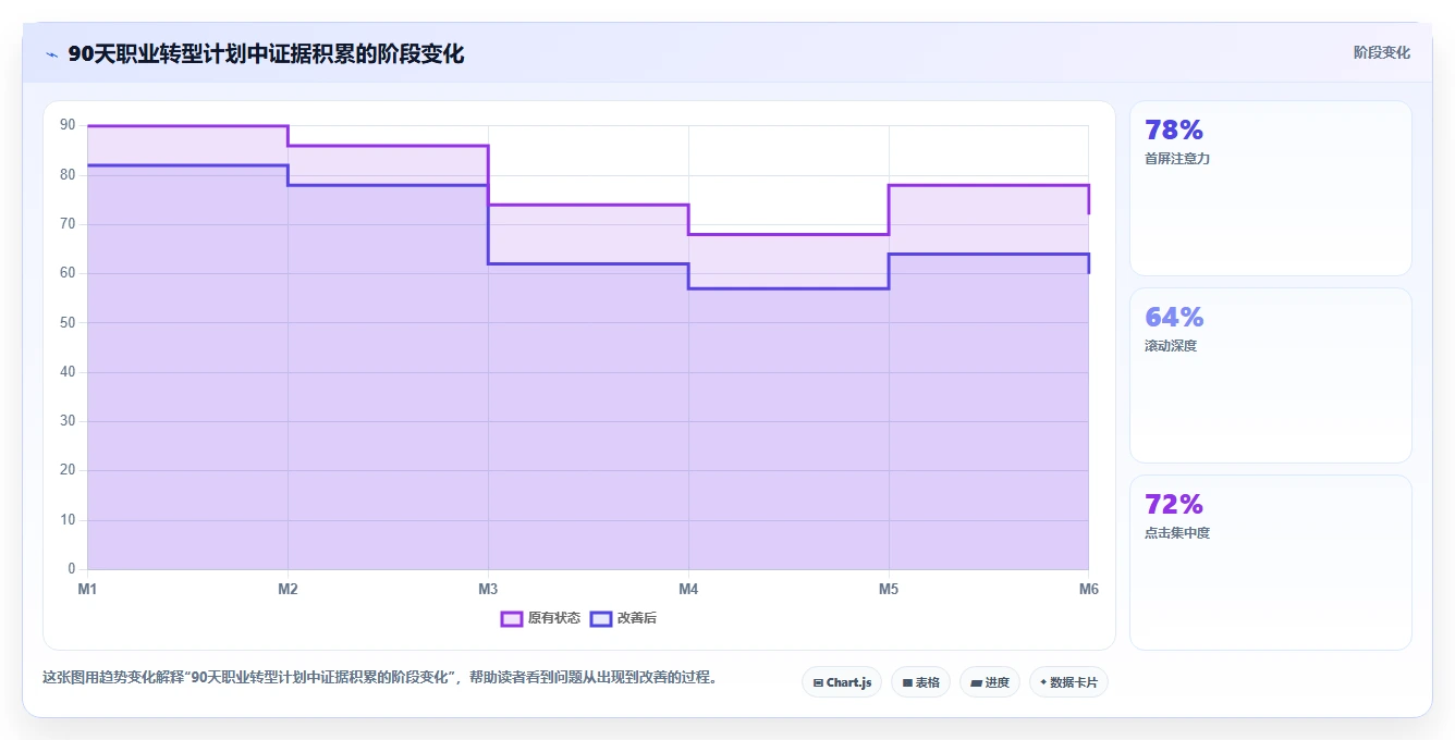 揭秘成功人士的秘密武器:如何制定一份完美的职业规划书?