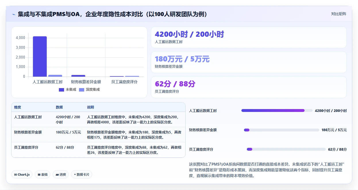 2026年PMS与OA系统无缝兼容指南：7款企业级研发管理平台深度解析