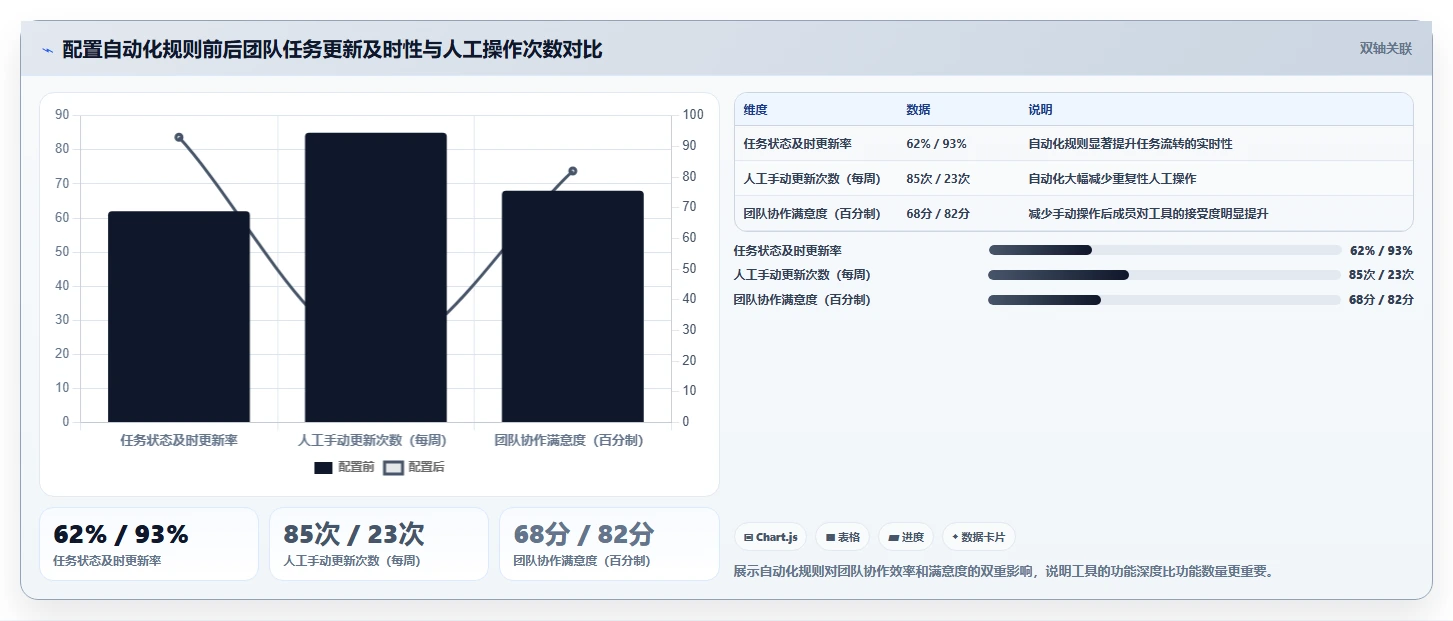 2026年国产协作工具深度评测:8款主流平台实测与选型指南