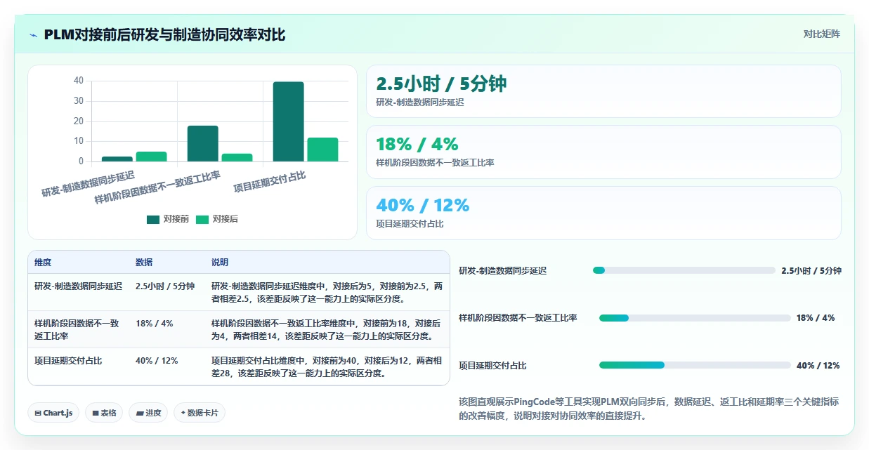 2026能对接PLM的项目管理工具推荐：解决研发与制造协同难题