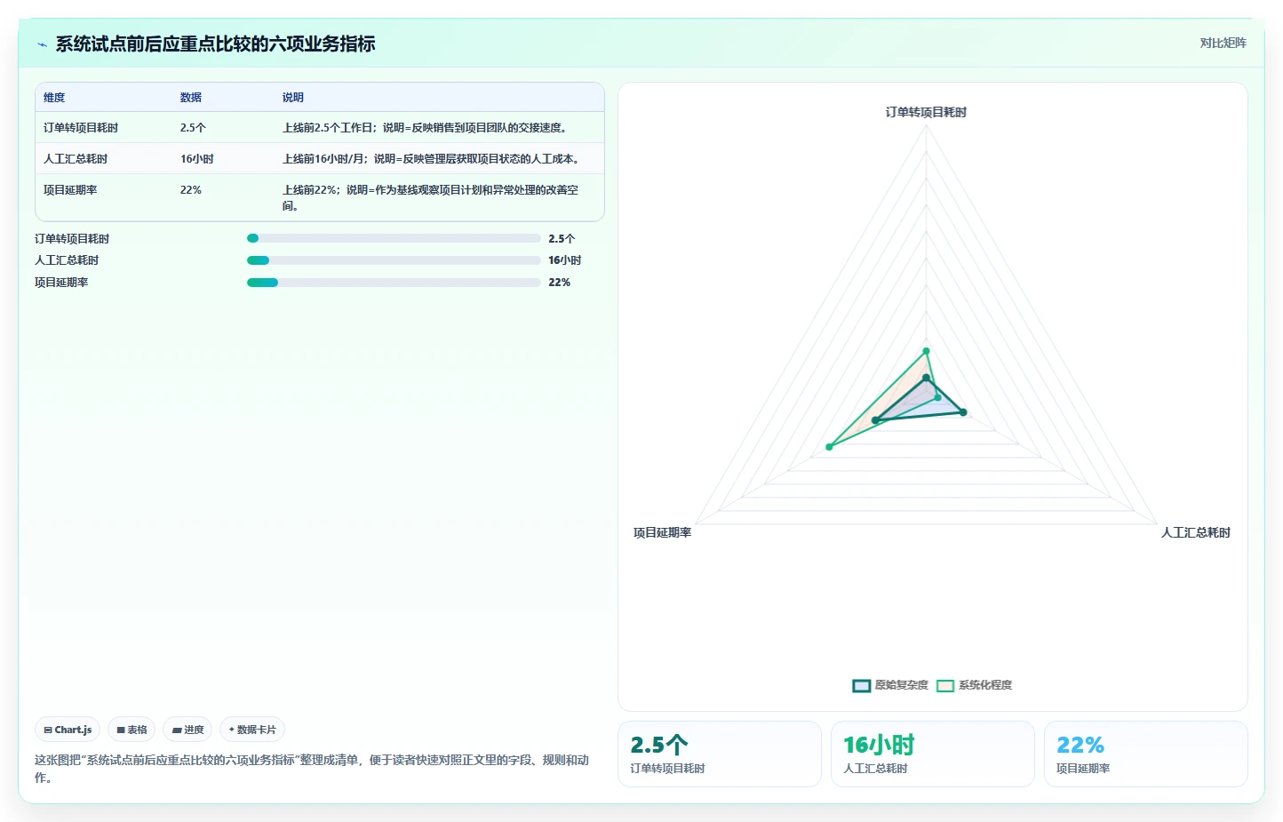 如何利用项目管理和订单管理系统提升企业效率？5个实用技巧
