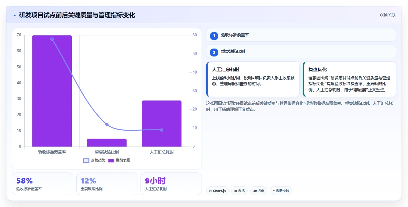 2026年效率神器:6款顶级文档管理 任务派发监督软件工具全面对比