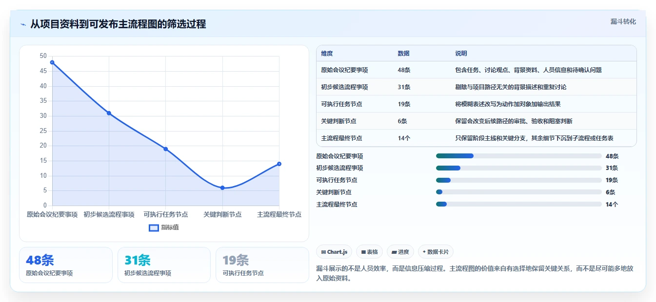 掌握项目流程图制作技巧：5步轻松打造高效可视化项目计划