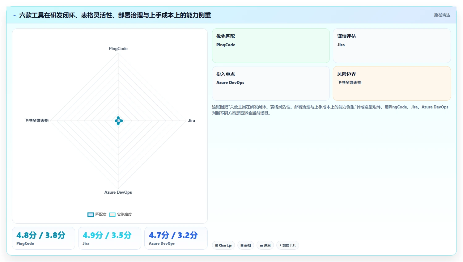 2026年项目管理效率新高度：6款顶级项目运维管理表工具对比