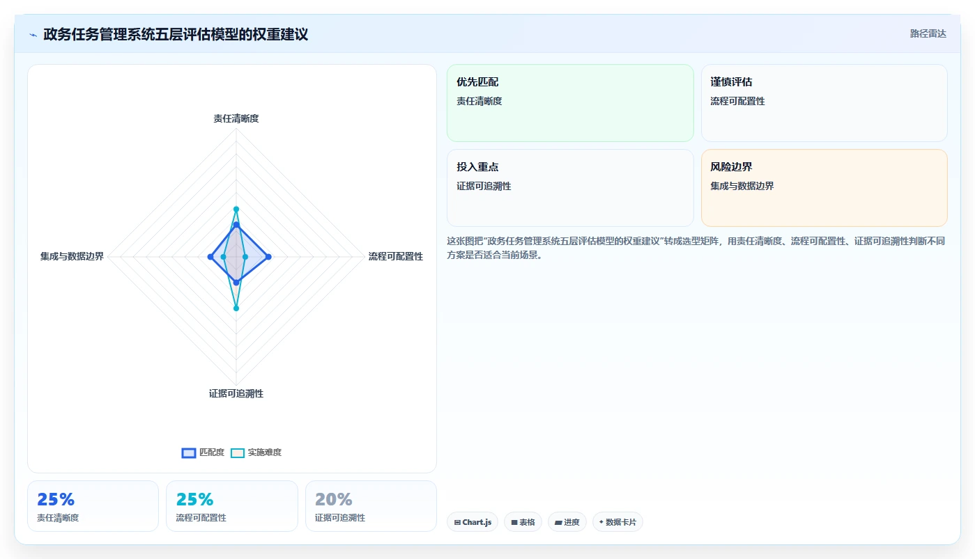 2026年政务任务管理系统大对比:6款顶级工具助力高效办公