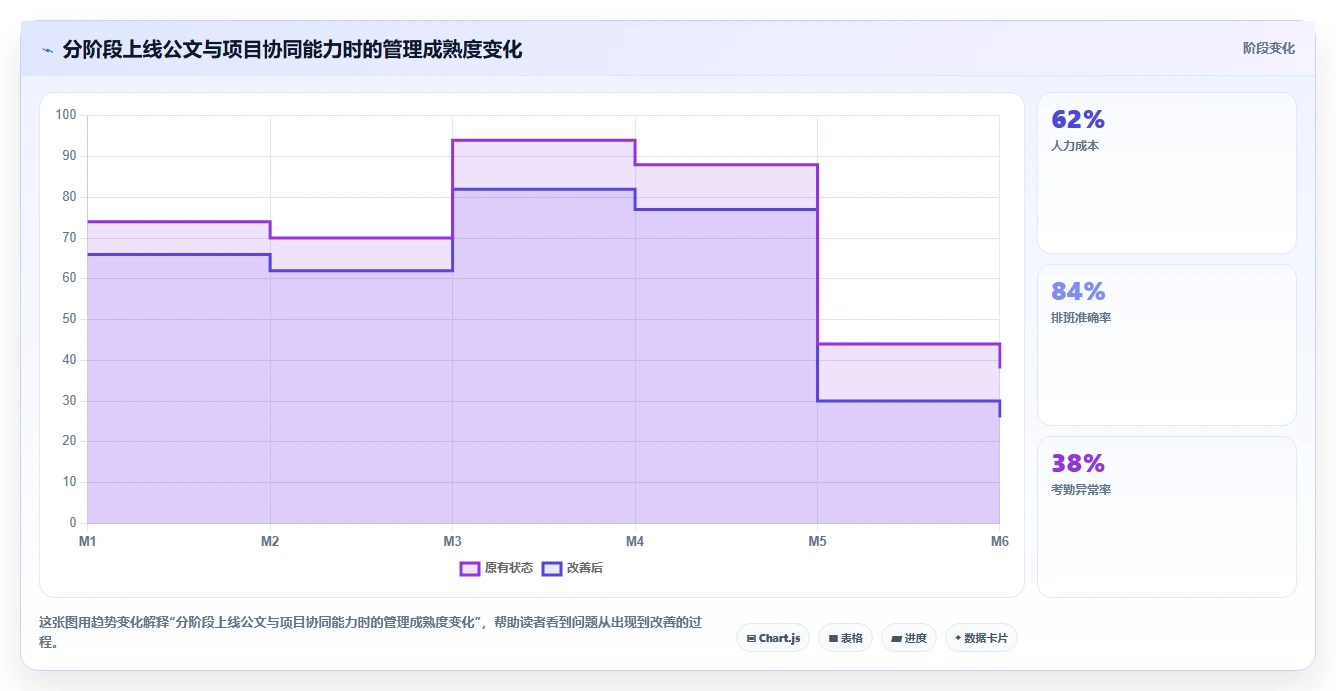 升级办公效率：2026年最值得投资的5款宏达公文管理系统
