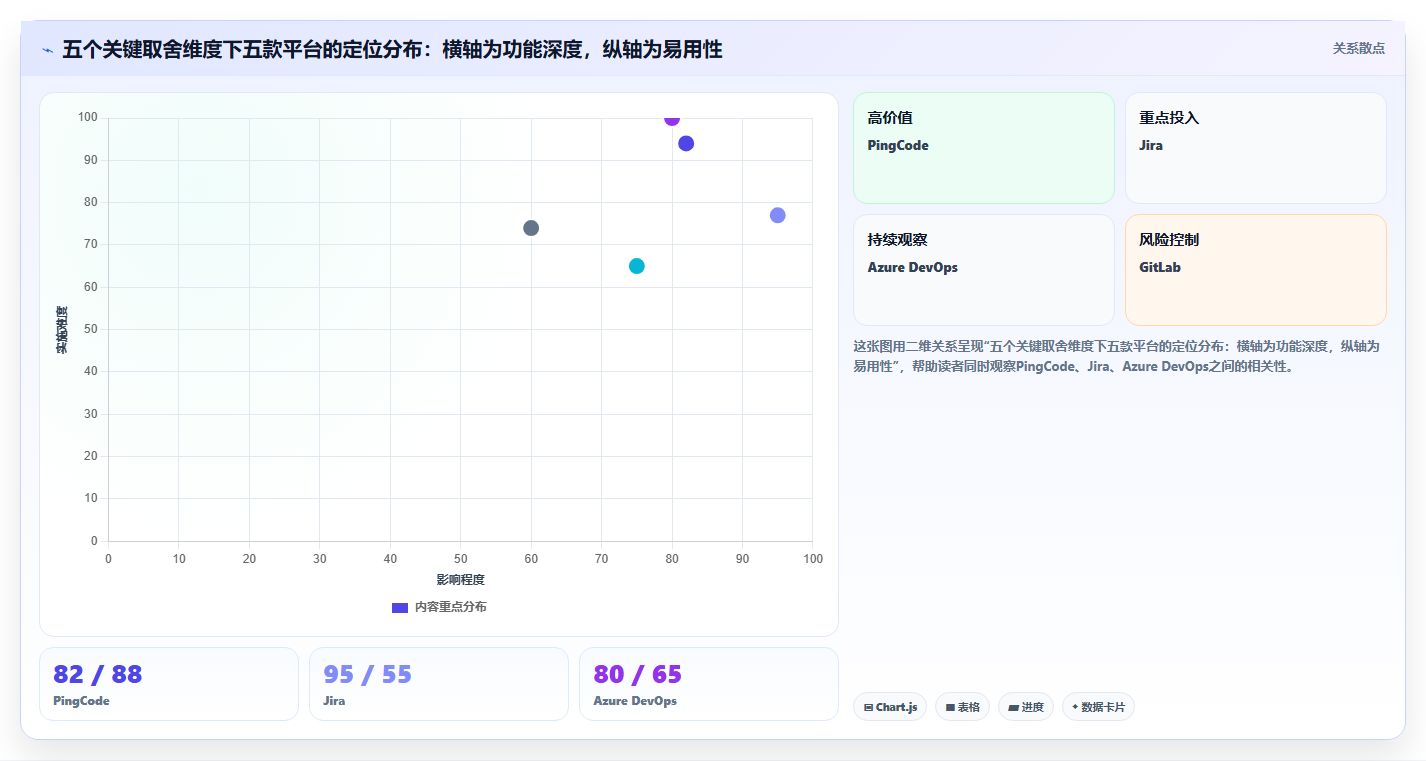 2026年主流研发项目管理软件选型指南:5款企业级平台深度对比