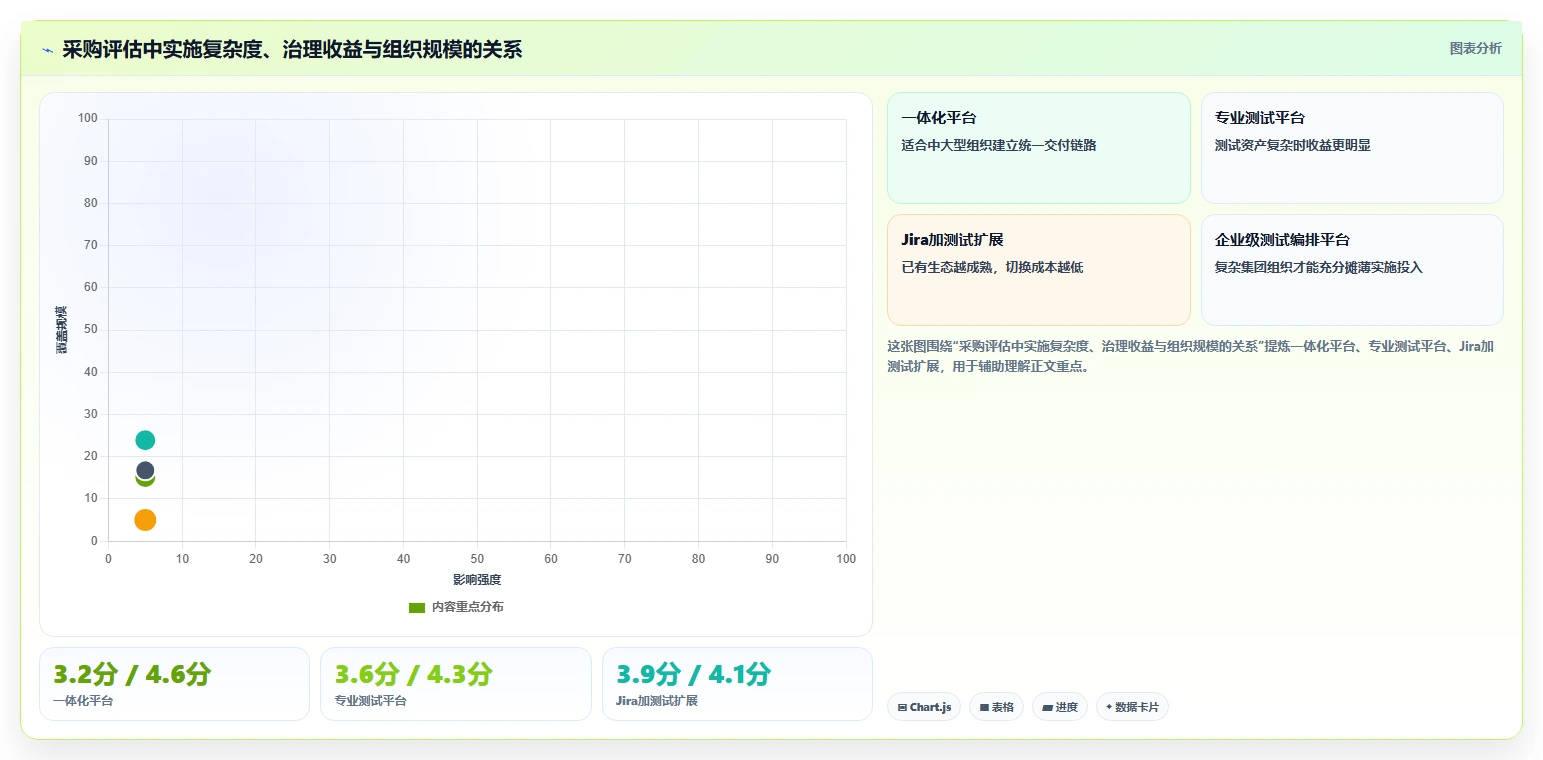 2026年银行测试管理工具大盘点:6款提升效率的顶级选择