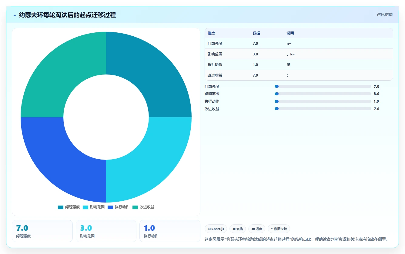 约瑟夫环算法分析:解密圆圈中的生存游戏,你能成为最后的赢家吗?