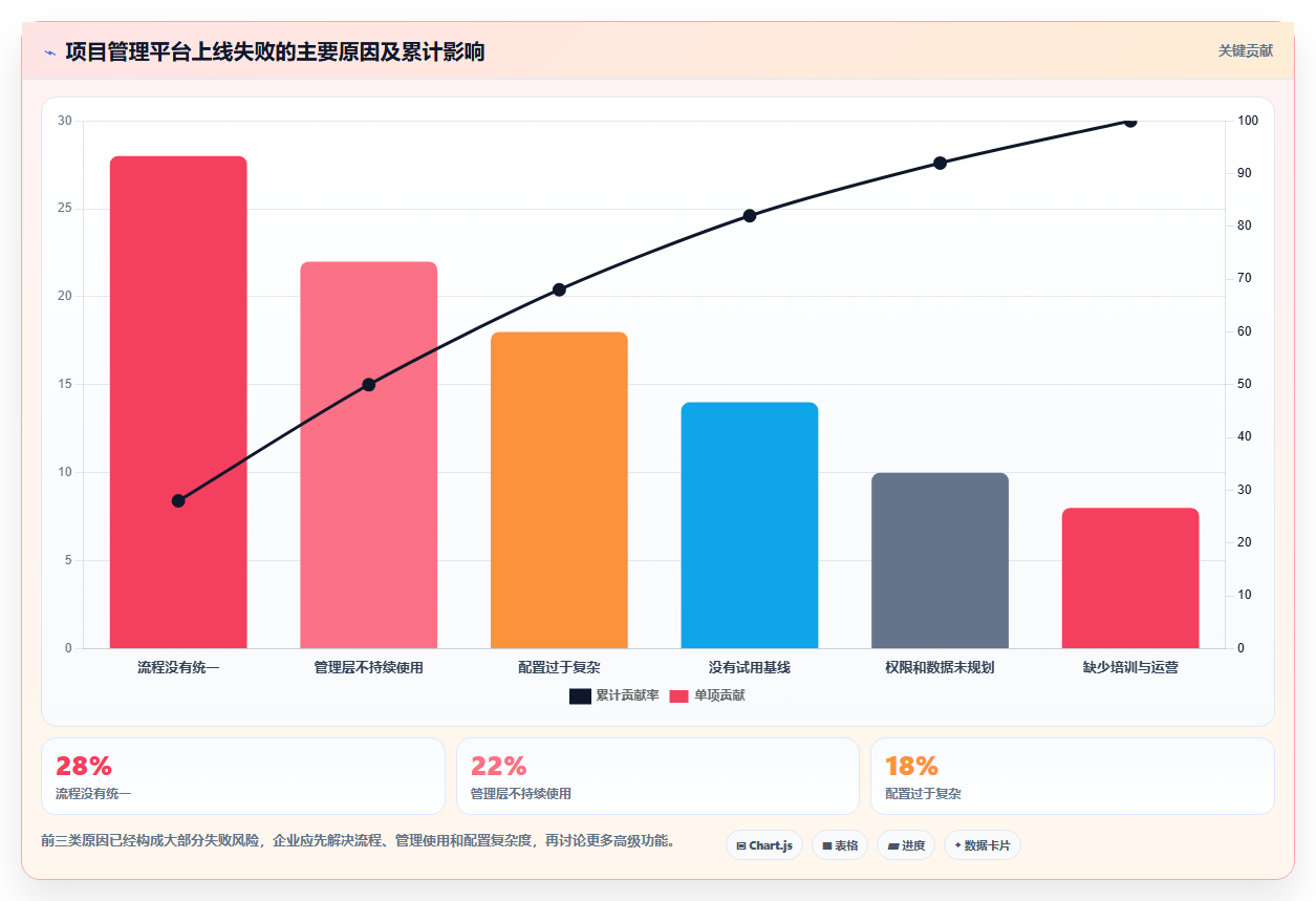 5个顶级项目管理网站,助你轻松掌控团队协作!